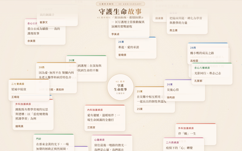 守護生命的故事